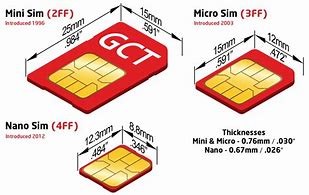 Image result for Sim Card Layout