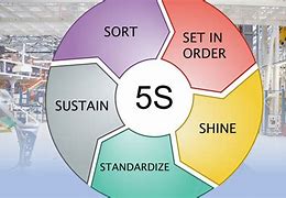 Image result for 5S Factory Examples