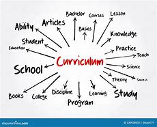 Image result for Curriculum and Instruction Concept Map