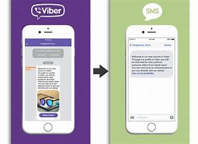 Image result for Viber SMS