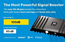 Image result for Samsung Verizon Cell Signal Booster