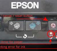 Image result for Printer Potential Problems