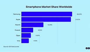 Image result for DECT Phone Market Share