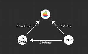 Image result for 4 Identicle Apple's