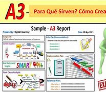 Image result for Reporte A3