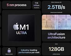 Image result for Apple Silicon Graphics Ram