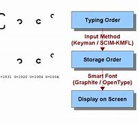 Image result for Myanmar Typing Keyboard