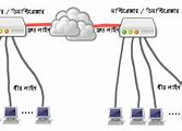 Image result for Demultiplexing wikipedia