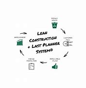 Image result for Lean Methodology