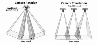 Image result for Telescope vs Camera