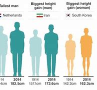 Image result for 2 Meters Tall