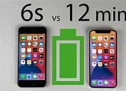 Image result for iPhone 6 vs 8 Size