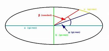 Image result for 20 Meters Circumference