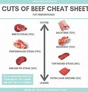 Image result for Beef Diet