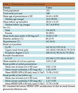 Image result for Complex Renal Cyst Size Chart