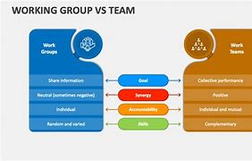 Image result for Difference Between Group and Team