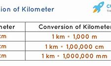 Image result for Convert M to Km Worksheet