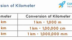 Image result for What Is the Table of Distance Km