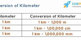 Image result for Cm to mm Conversion Chart