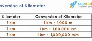 Image result for Kilometers Millimeters