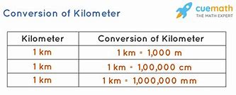 Image result for Web Chart of Kilometre Metre Destination Hectometre