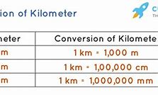 Image result for Sample of Kilometer