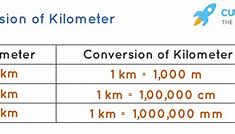 Image result for Examples of a Kilometer