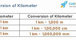 Image result for Millimeter Centimeter Meter Kilometer
