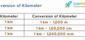 Image result for +Somthing That Measures a Kilometer