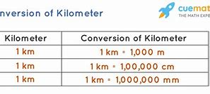 Image result for 1Km vs 1M