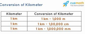 Image result for Kilometers to Centimeters Conversion Chart