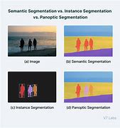 Image result for Image Segmentation