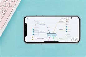 Image result for iPhone Mind Map