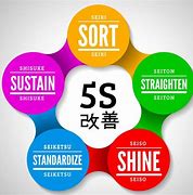 Image result for 5S Lean Manufacturing Logo