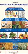 Image result for Balanced Diet Chart for Indians