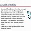 Image result for Disadvantages of Packet Switching
