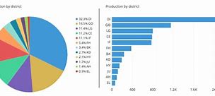 Image result for Pie Chart vs Bar Graph