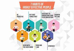 Image result for 7 Habits of a Highly Effective Person