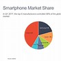 Image result for Smartphone Market Share Example