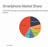 Image result for Phone Graphics Chart