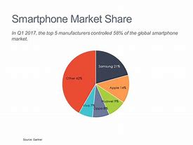 Image result for Phone Graphics Chart