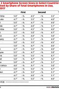 Image result for Smartphone Size Comparison Chart