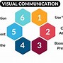 Image result for Pictures of Visual Communication