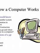 Image result for How Computer System Works