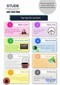 Image result for How to Make a Revision Poster