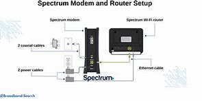 Image result for Spectrum Cable Modem Ports