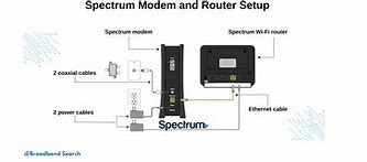 Image result for Spectrum Setup 3C Router