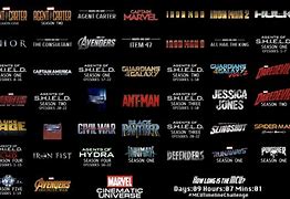 Image result for MCU in Release Order