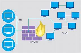 Image result for Computer Security Diagram