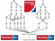 2015 Football 12 Team Ppr Flow Chart